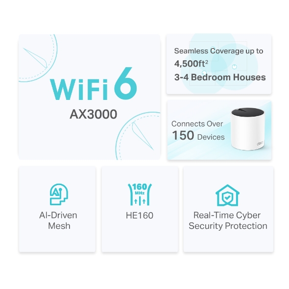 SISTEMA WIFI MESH AX3000 DECO X55(2-PACK) PARA CONEXIONES EN TODO EL HOGAR -